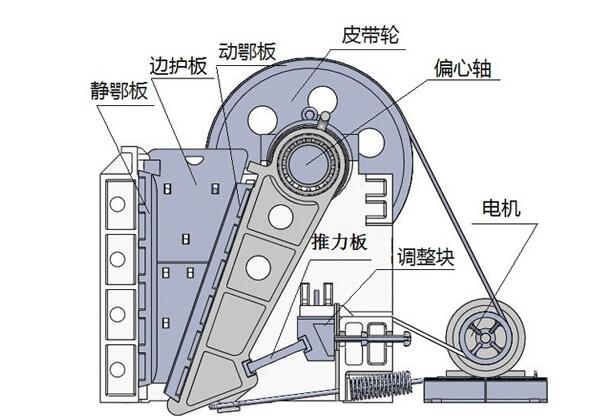 钾长石破碎机在日常使用中的磨损-焦作中鑫重工机械有限公司