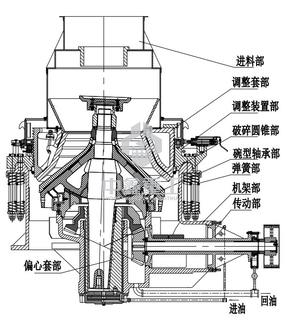 弹簧、多缸、单缸圆锥破碎机的区别（一）-焦作中鑫重工机械有限公司(pic5)
